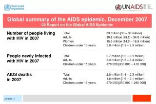 Global summary of the AIDS epidemic, December 2007 08 Report on the Global AIDS Epidemic