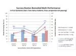 Understanding Cohorts: A Study of Four Distinct Groups - slide 1