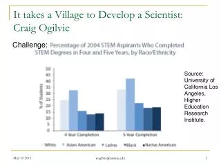 It takes a Village to Develop a Scientist: Craig Ogilvie