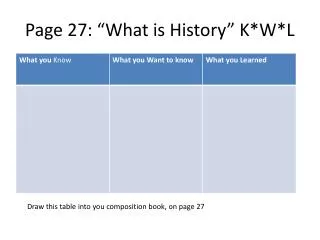 Page 27: “What is History” K*W*L