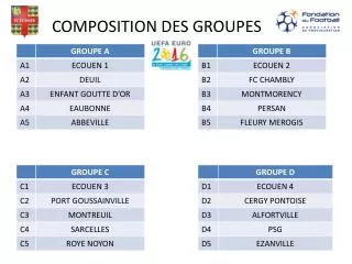 COMPOSITION DES GROUPES