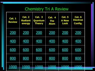 Chemistry Tri A Review