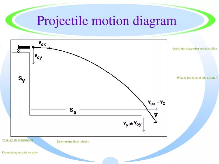 projectile motion diagram