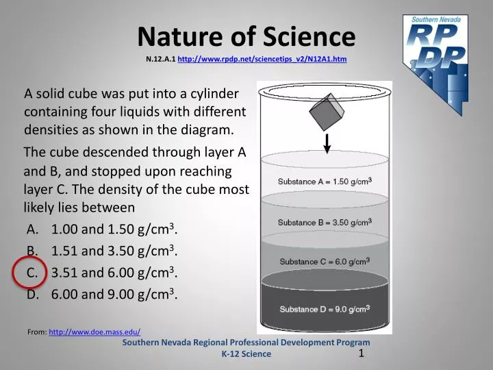 nature of science n 12 a 1 http www rpdp net sciencetips v2 n12a1 htm