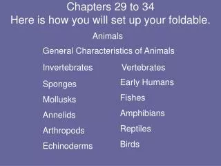 Chapters 29 to 34 Here is how you will set up your foldable.