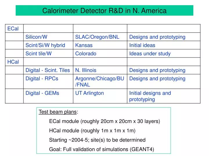 calorimeter detector r d in n america