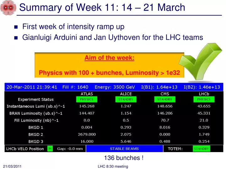 summary of week 11 14 21 march
