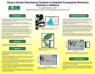 Using a Human Disturbance Gradient to Establish Ecoregional Reference Reaches in Alabama