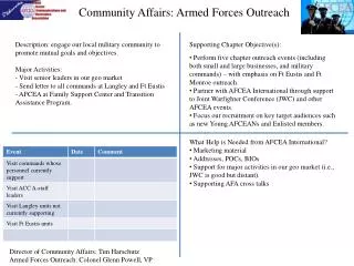 Community Affairs: Armed Forces Outreach