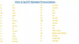 Intro to Sp1CP Alphabet Pronunciation: