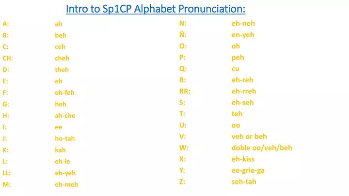 intro to sp1cp alphabet pronunciation