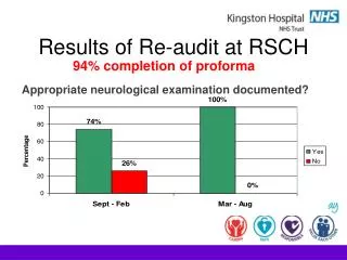 Results of Re-audit at RSCH