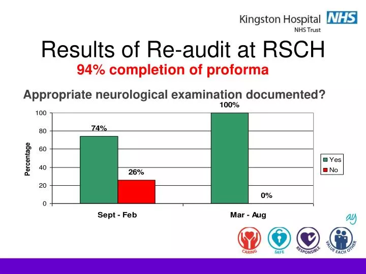 results of re audit at rsch