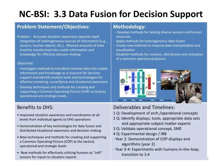 nc bsi 3 3 data fusion for decision support