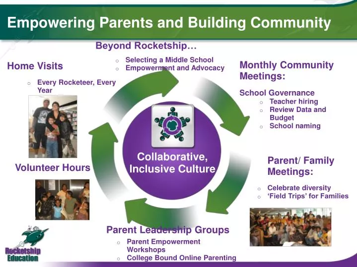 empowering parents and building community