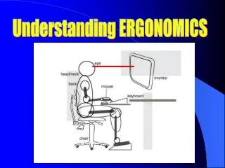 Understanding ERGONOMICS
