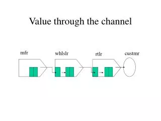 Value through the channel