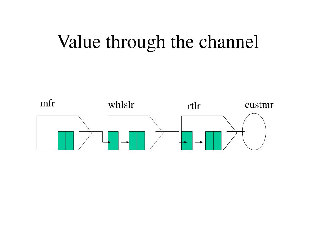 PPT - Value through the channel PowerPoint Presentation, free download ...