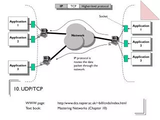 10. UDP/TCP