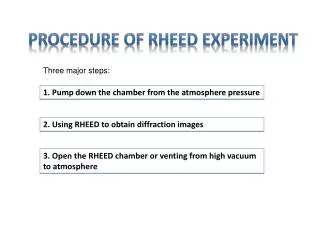 Procedure of RHEED Experiment