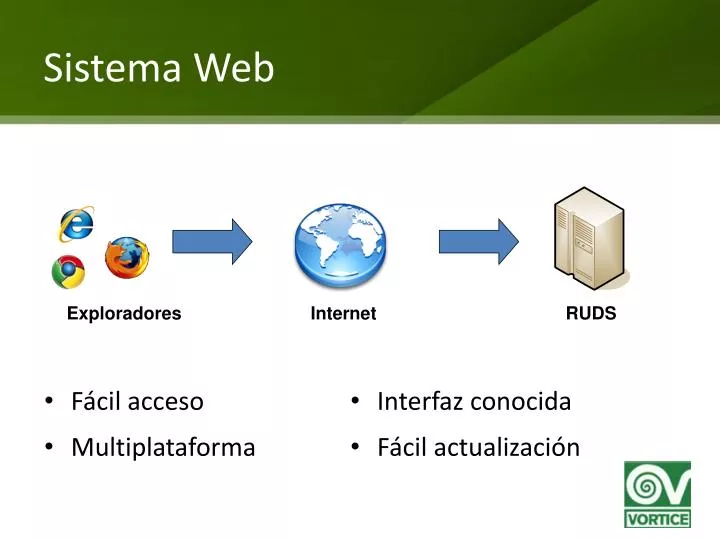 sistema web