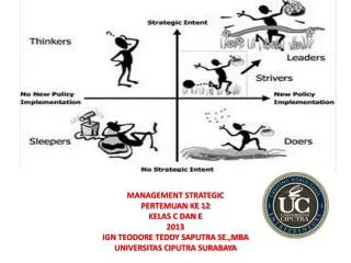 MANAGEMENT STRATEGIC PERTEMUAN KE 12 KELAS C DAN E 2013 IGN TEODORE TEDDY SAPUTRA SE.,MBA