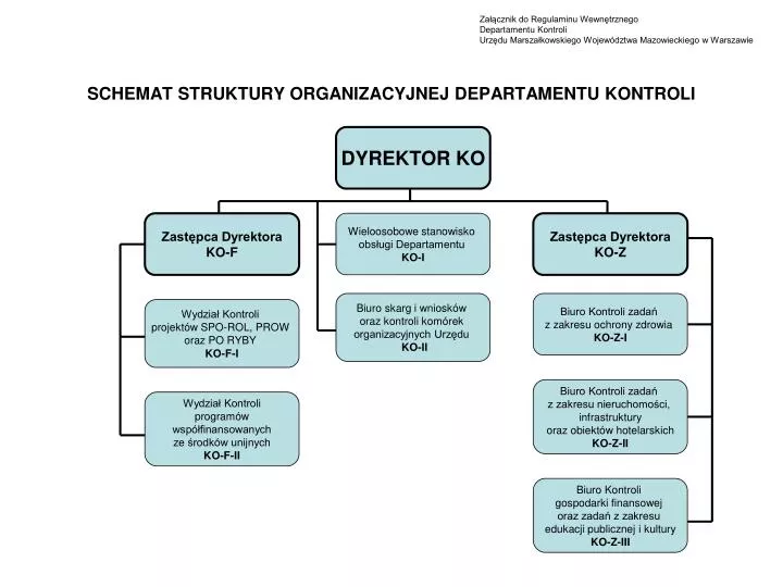schemat struktury organizacyjnej departamentu kontroli