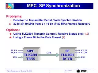 MPC–SP Synchronization