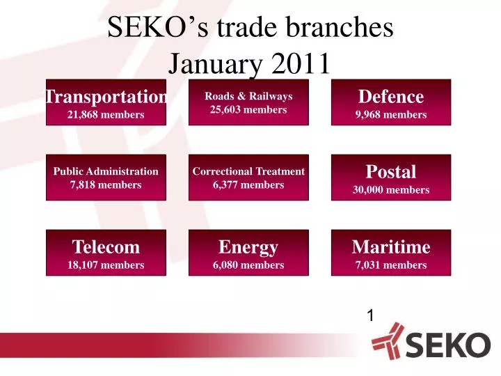 seko s trade branches january 2011