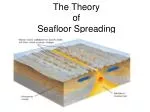 The Theory of Seafloor Spreading