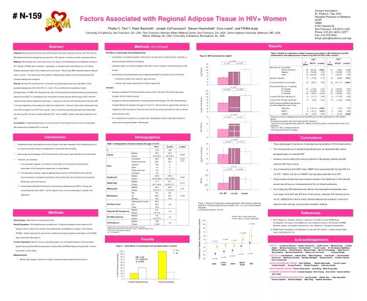 factors associated with regional adipose tissue in hiv women