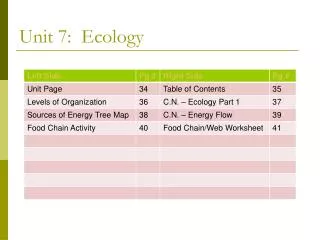 Unit 7: Ecology