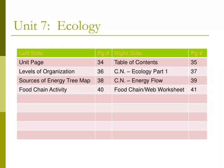 unit 7 ecology