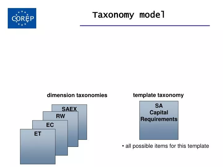taxonomy model