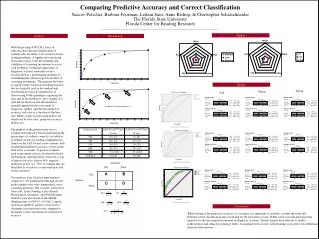 Comparing Predictive Accuracy and Correct Classification