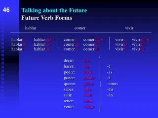 Talking about the Future Future Verb Forms