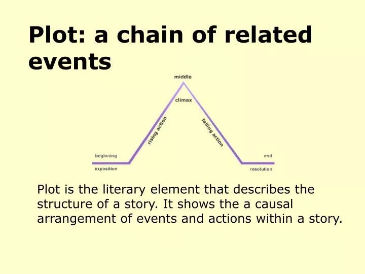 plot a chain of related events