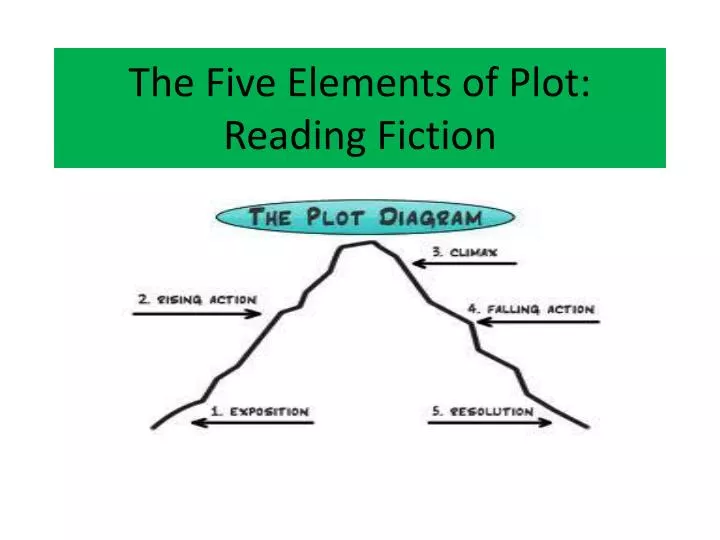 the five elements of plot reading fiction