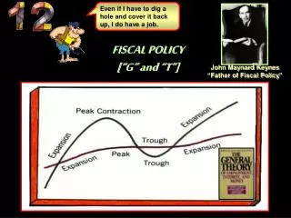 FISCAL POLICY [“G” and “T”]