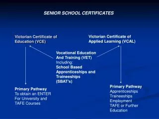 Victorian Certificate of Education (VCE)