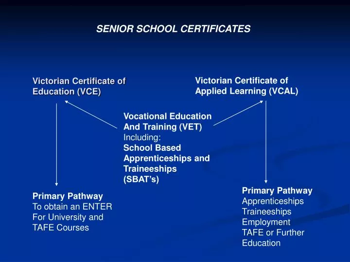 victorian certificate of education vce