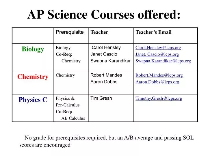 ap science courses offered