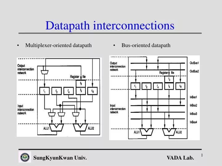 datapath interconnections