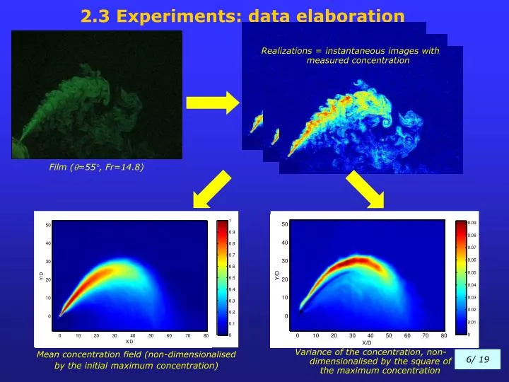 2 3 experiments data elaboration
