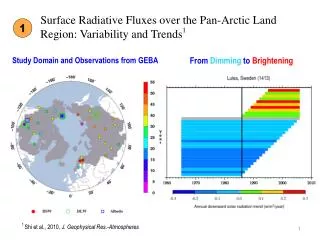 Surface Radiative Fluxes over the Pan-Arctic Land Region: Variability and Trends 1
