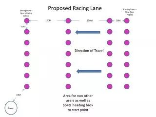 Proposed Racing Lane