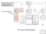 STO Instrument Control, Software Interfaces, Data Management, etc. - slide 1