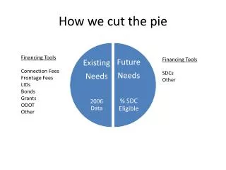 How we cut the pie