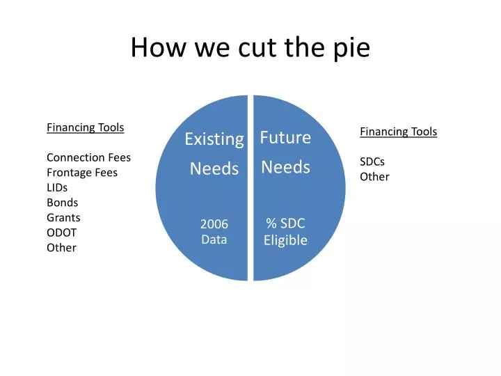 how we cut the pie