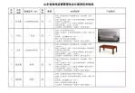 山东省渔政监督管理处办公家具技术指标 - slide 1